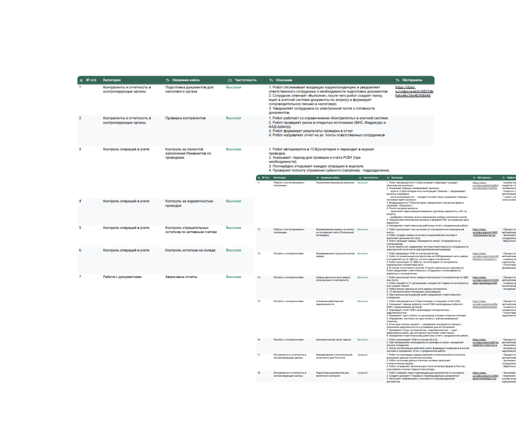 RPA-платформа нового поколения изображение